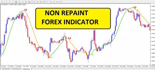 BEST Forex  BUY SELL ARROW NON Repaint indicator Mt4 Accurate Trading  System