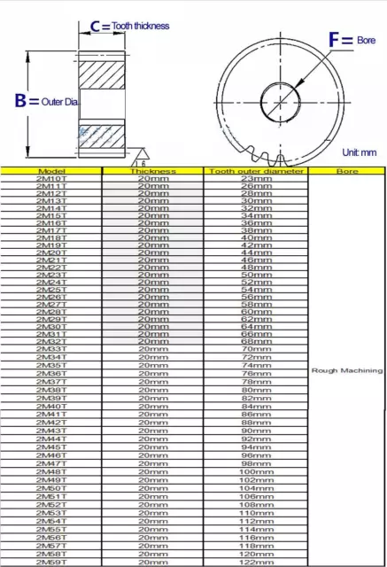 45# Stahl 2Mod 10T-59T Stirnrad Getriebe Motor Getriebe Dicke 20 mm x 1 Stück 2