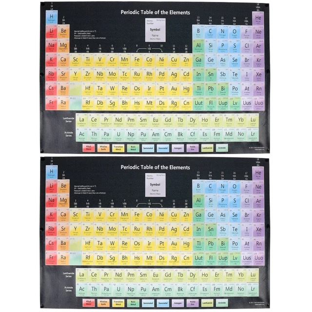 2 PCS SCHOOL Learning Poster Laminated Periodic Table Preschool ...