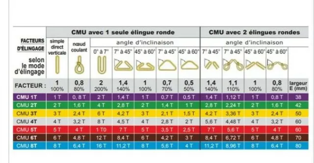 Élingue 2 tonnes - 1 m conformité CE