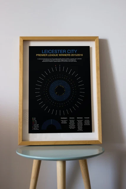 Nuovo Di Zecca! Poster Di Design Leicester 15/16! Perfetto Per Super Fan