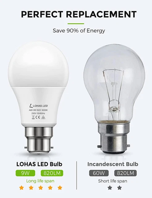 B22 Bajonett LED Glühbirne, LOHAS 9W Glühbirne warmweiß 3000K,... 2