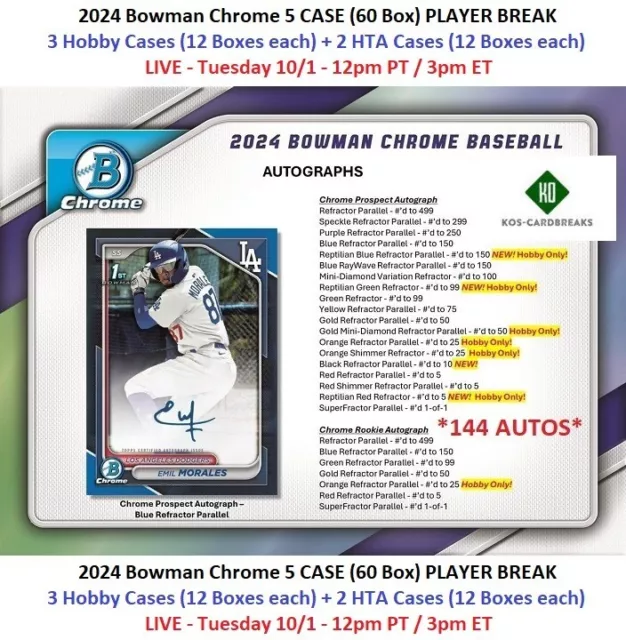 PAUL SKENES PIT 2024 Bowman Chrome 5 CASE Hobby / HTA 60 boîte BREAK 8