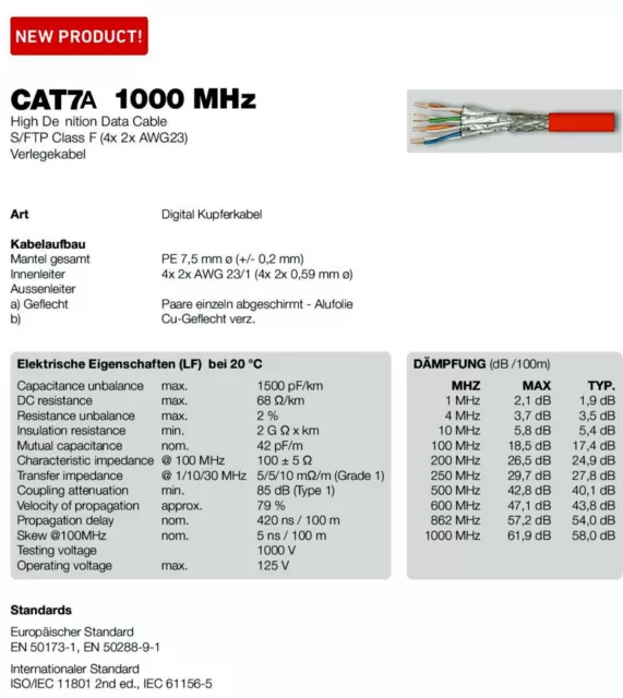 KUPFER CAT7A Netzwerkkabel Verlegekabel Datenkabel 1000Mhz S/FTP6 Ethernet Kabel 3