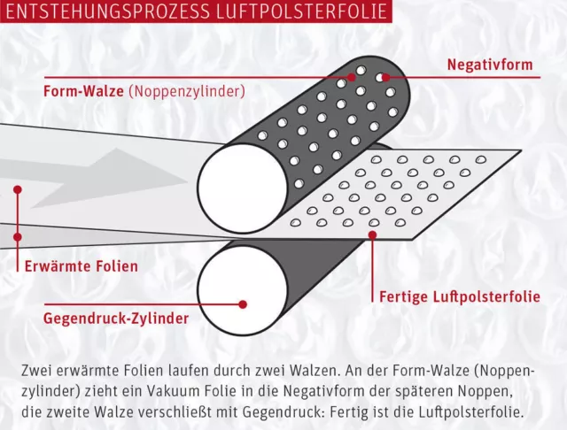 Noppenfolie Luftpolsterfolie Luftfolie 100 cm x 100 m (60 my) Blasenfolie Folie 3