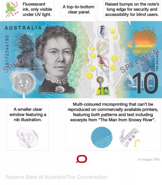 🌟Special AUSTRALIAN NEW $10 Dollars 2017 General Prefix 1x Uncirculated Note💰. 2