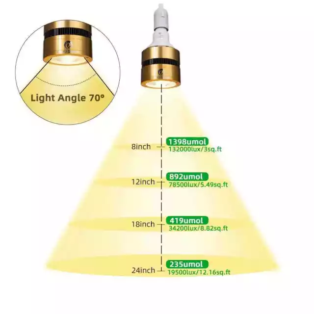 1X 400W Ampoule de croissance Lampe Spectre Plein Hydroponique 220V CE SANSI