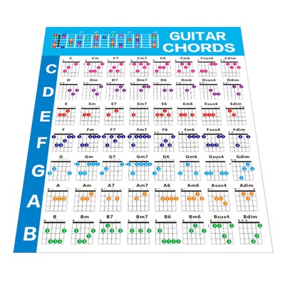 GUITAR CHORDS AND Scales Poster Guitar Chord Scale Chart Poster £9.80 ...