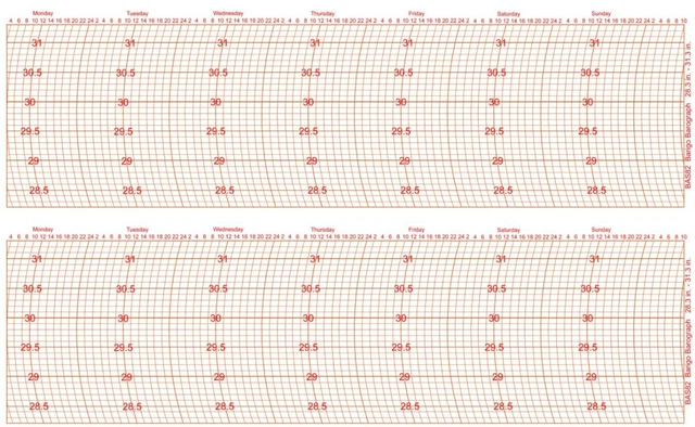 Barograph Chart.pdf BAS82 BARIGO SEWILLS 7-day Barograph Chart 28.2-31.3 INHG £32.52 ...