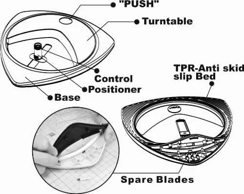 Jacs CIRCLE CUTTER - SIMPLE ACCURATE ROUND BOARD CUTTINGS 3