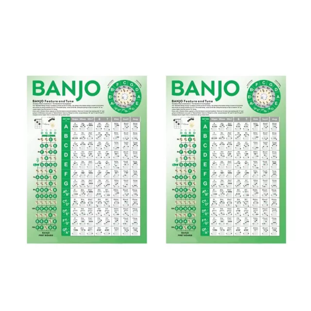 2 Stück Banjo-Übungsakkorddiagramme, Banjo-Lernhilfe für Anfänger, Spickzet4698