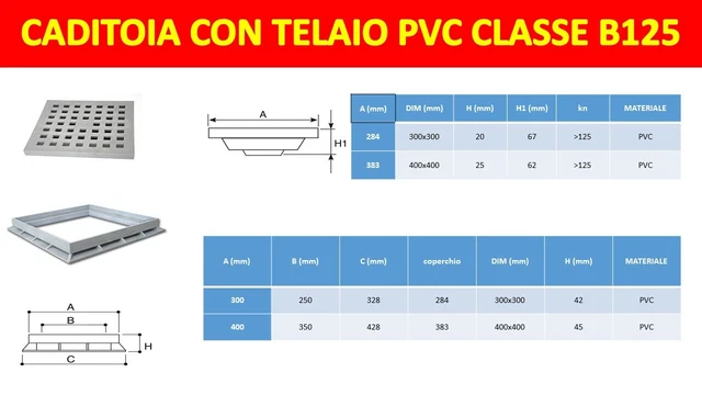 Sportello Ispezione Coperchio Chiusino E Telaio Polipropilene PP Grigio 25x25 Pozzetto 30x30 - 9