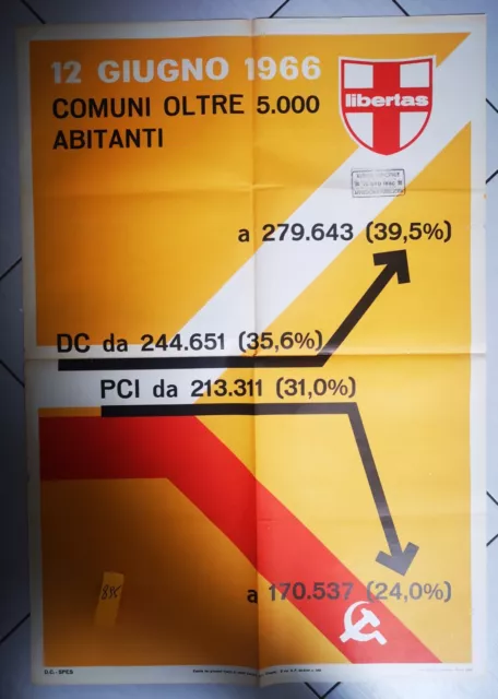 Manifesto DC democrazia cristiana libertas PCI DC comuni abitanti