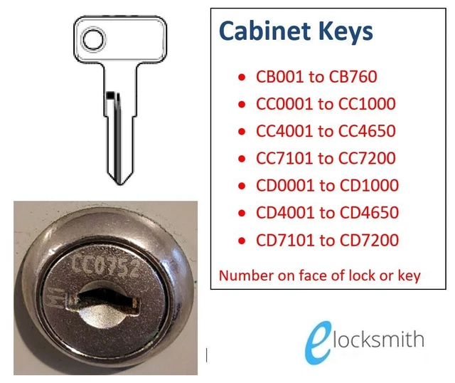 Replacement Filing Keys Perth Matttroy