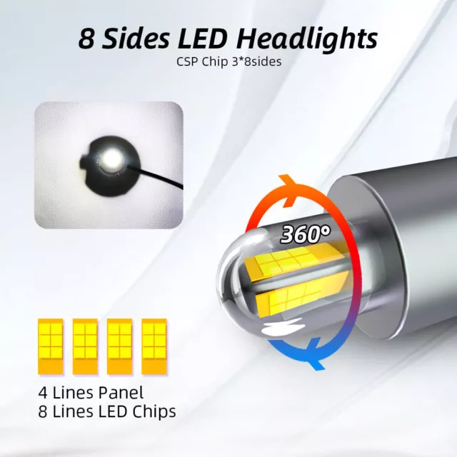 360° Side H8 H9 H11 H1 H7 9005 9006 LED Headlight Bulbs Hi/Lo Beam 30000Lm Light 3