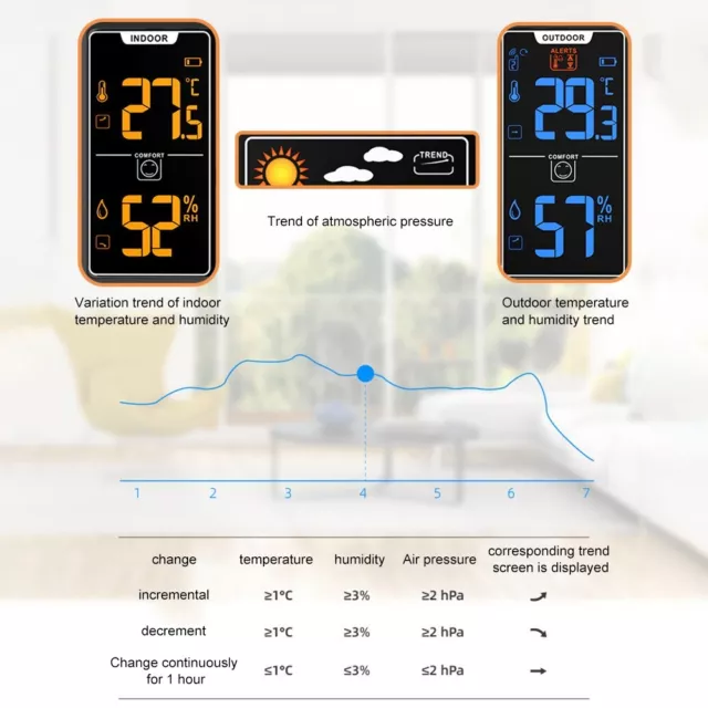 Station météo de haute qualité avec 2 capteurs prévisions météorologiques