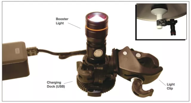 Lumière d'examen DEL booster lumière 320 lumens.  Se fixe à n'importe quel standard OU lumière ou IV