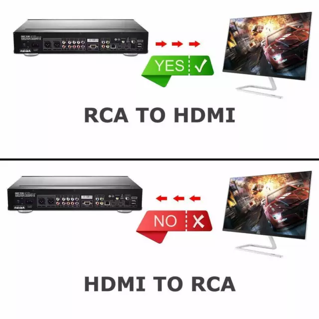 RCA to HDMI Converter Composite AV CVBS Video Adapter 720p 1080p Wii NES SNES 2