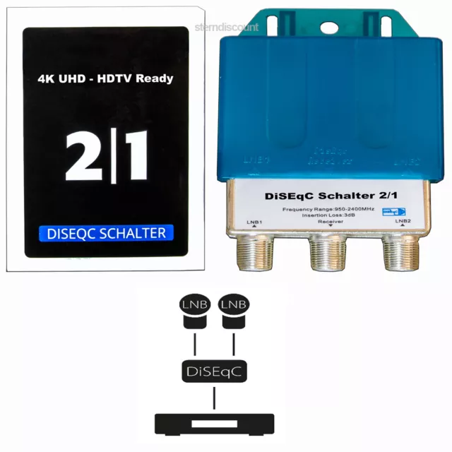 DiSEqC Schalter 2/1 SAT LNB Umschalter Switch ( 4K & HDTV Ready )