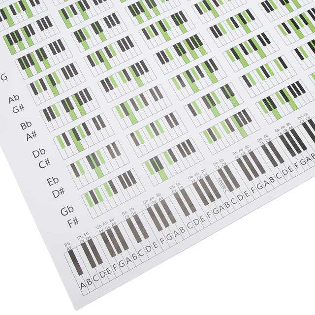 PIANO CHORD CHART Art Paper Educational Fingering Chart Posters For ...