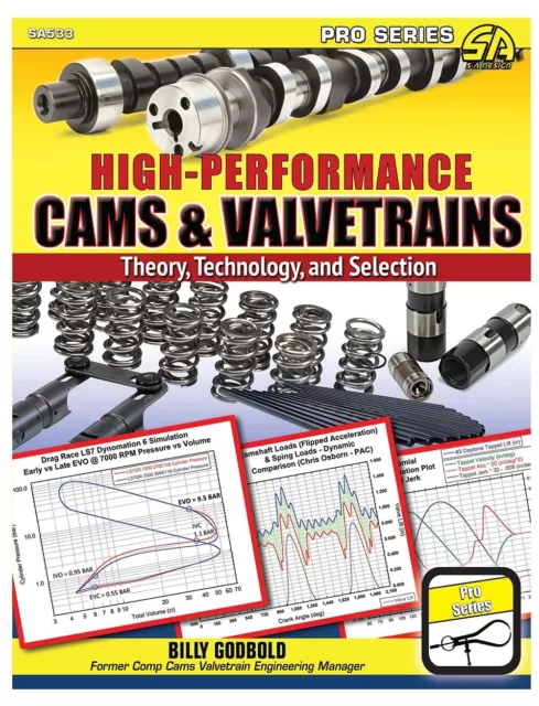 Haute Performance Cames & Valvetrains: Theory, Technologie, Et Sélection Par