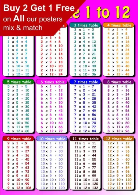 Times Table Educational Maths Sums SCOTTISH Layout Poster Pink A5 A4 A3 A2 A1