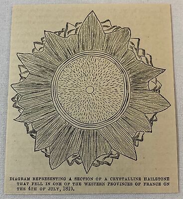 1880 Revista Grabado ~ Diagrama Representa Sección De Cristalino Tipo 'Granizo'