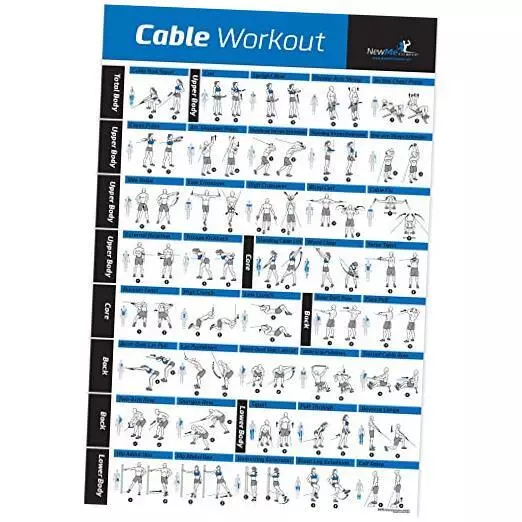 Workout Posters for Home Gym - Exercise Posters for Full Body Workout - Cable