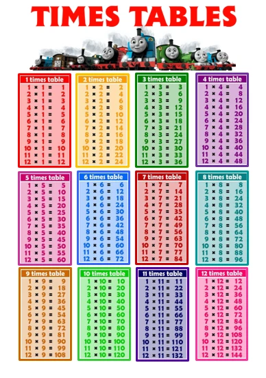 THOMAS THE TANK Engine and Friends Times Tables A4 Chart Poster ...