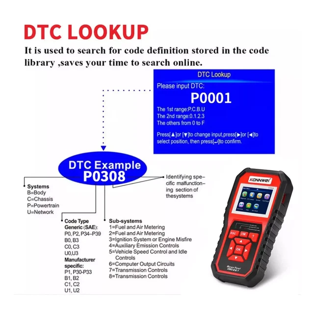 KONNWEI KW850 OBDII Scanner Code Reader Car Diagnostic Tool EUR 79,09