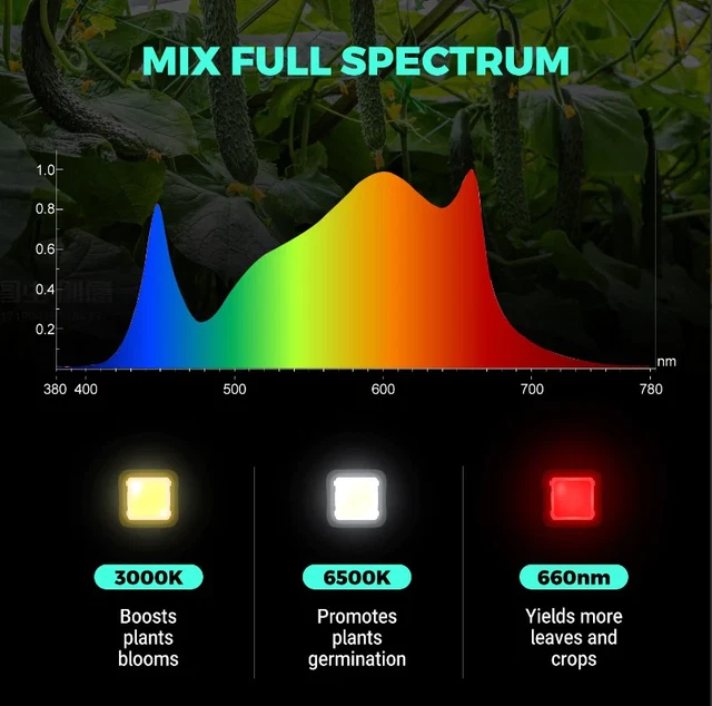 PHLIZON 1000W GROW Light Samsung Full Spectrum Commercial Grow Bar Lamp ...