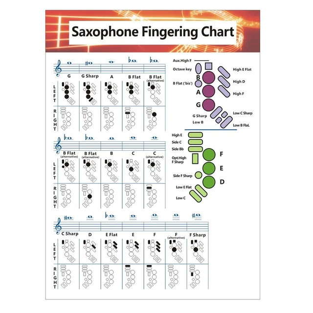 POSTER DI ACCORDI Sassofono Tabella Delle Diteggiature Sax Chart EUR 11