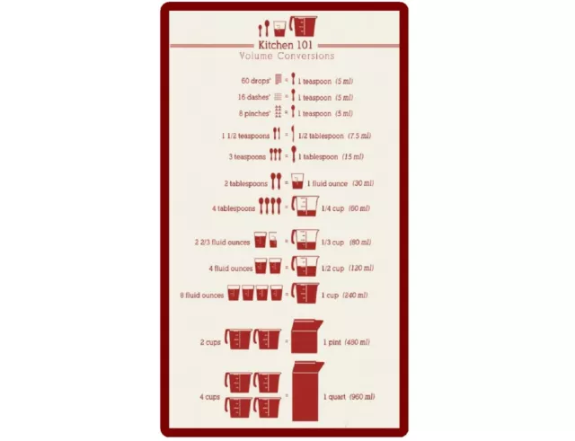 Kitchen Measurements Conversion Chart magnet 6x8