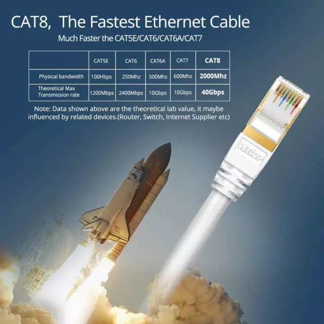 50 m/164 Fuß CAT8 Ethernet-Kabel Veetop 40 Gbit/s 2000 MHz High Speed Gigabit SFTP LAN 2