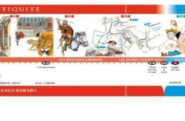 Jeu De Société Ancien - Loto Chronologique Et Instructif - Histoire De France - Watilliaux Paris