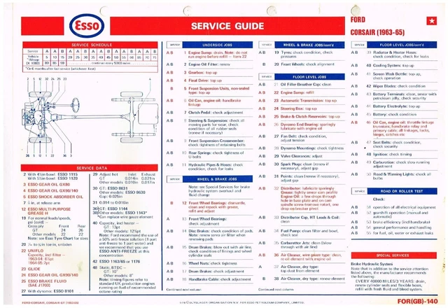 Manuales de repar. y servicio, Revistas, manuales, catálogos