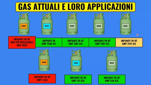 MANUALE REFRIGERAZIONE IN VIDEO, VIDEOCORSO IMLIANTI FRIGO oltre 7 ore di Video. 2