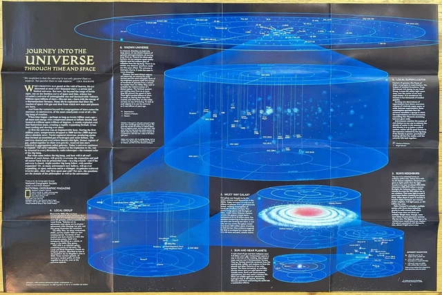 Vintage Poster 1983 - Journey To Universe Through Time And Space - Solar System