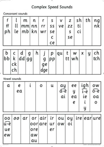 READ WRITE INC.: A0 Speed Sounds Poster Nouveau Munton Gill English ...