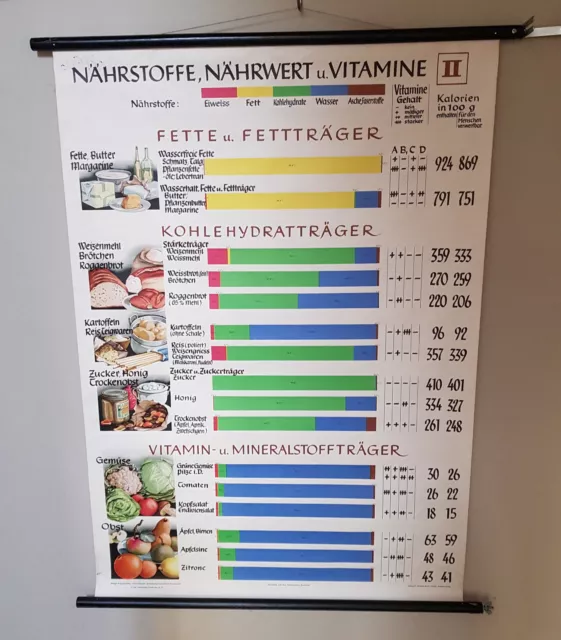 NÄHRSTOFFE Nährwert Vitamine Rollkarte Wandkarte Lehrkarte Schulwandkarte