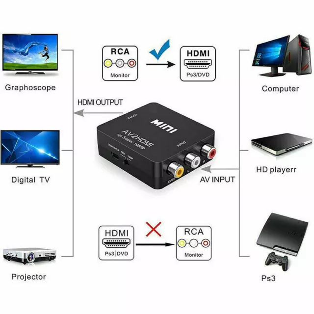 Rca Cvbs Av Zu HDMI 1080P Video Audio Komposit Konverter Minni Adapter HDTV/ ❤