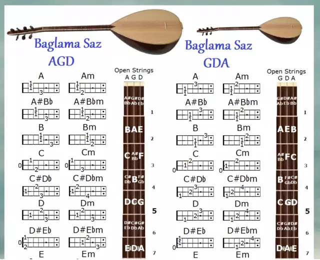 Baglama Saz Akkordkarten - 4 Stimmenungen - Agd, Gda, F#Da & Fda - 24 Akkorde 3