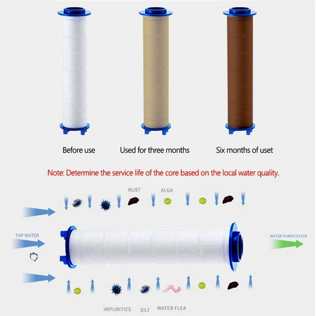 Nuevo Práctico Filtro de Boquilla Filtro Repuesto Exquisito PP Algodón Práctico