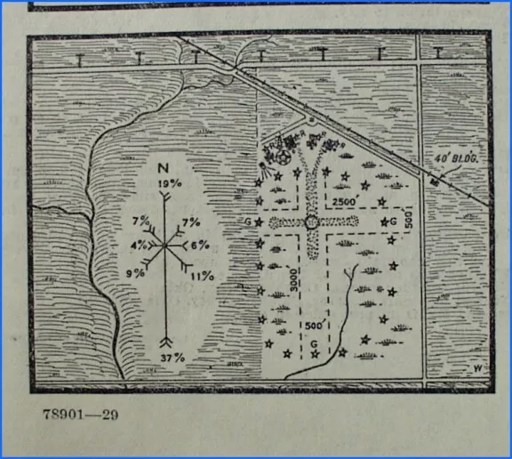 AIRWAY BULLETIN No. 799 ENID AIR PARK, ENID, OKLAHOMA, 1929, DEPT. OF COMMERCE 3