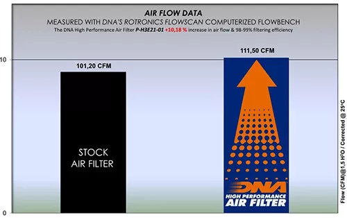 DNA Filters Filtre à Air pour Honda CRF 300 L (21-23) PN: P-H3E21-01 2