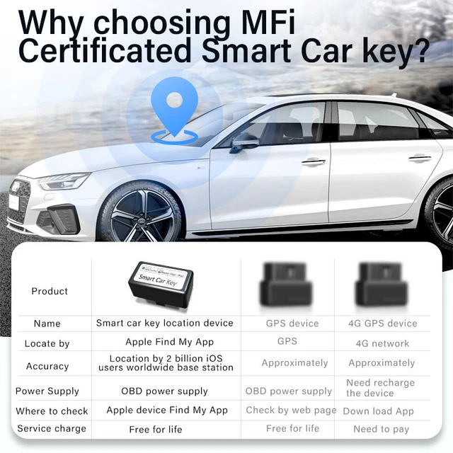 OBD GPS Tracker Real-time Car Truck Vehicle Locator For Apple Reset Application 3