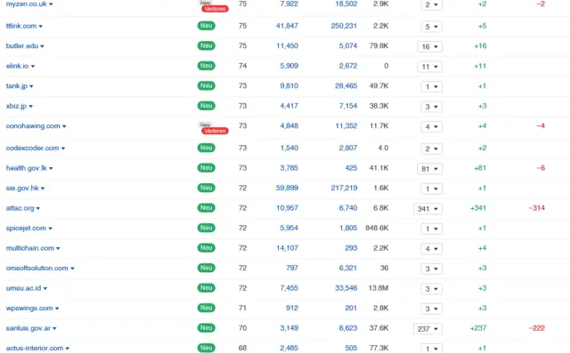 12 Millionen Backlinks und Pings für SEO und Suchmaschinenranking