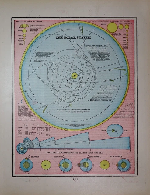 Old 1902 Cram's Atlas Map / Chart ~ SOLAR SYSTEM ~ (11x14)  ~Free S&H #664