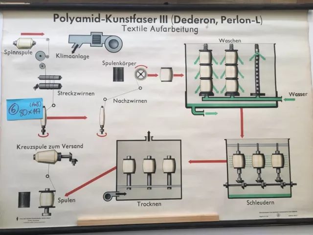 Schulkarte Schulwandkarte Lehrtafel Vintage Poster – DDR "Polyamid-Kunstfaser"