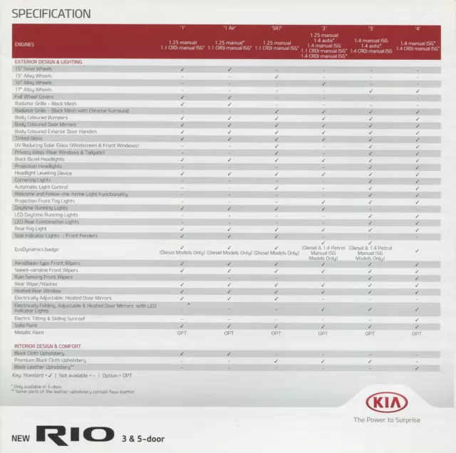 Car Specifications Brochure - Kia Rio - September 2015